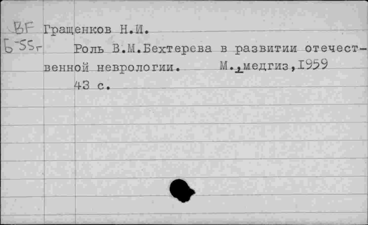 ﻿ВЕ Гращенков Н.И.------------—
5^г Роль В.М.Бехтерева в развитии отечественной неврологии.	М.хмедгиз,1959
43 с._________